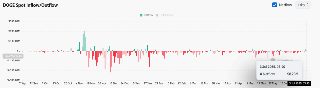 DOGE Price Rally: Can Bulls Push Past $0.19?