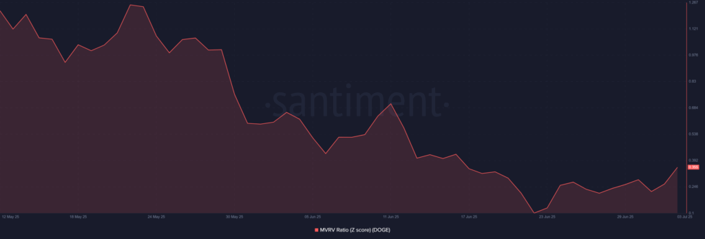 DOGE Price Rally: Can Bulls Push Past $0.19?