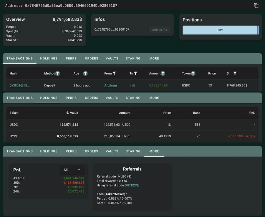 Hyperliquid Trading Volume Soars; Can HYPE Hit $56 Next?