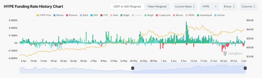 Hyperliquid Trading Volume Soars; Can HYPE Hit $56 Next?