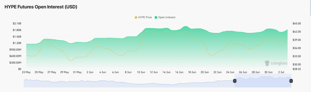 Hyperliquid Trading Volume Soars; Can HYPE Hit $56 Next?