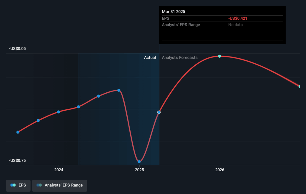 QUBT Stock- Quantum Computing Inc. Surges 172% Amid Strategic Growth and Market Rally