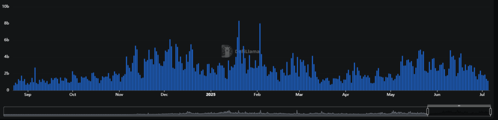 Uniswap Price Outlook: Conflicting Signals Suggest Volatility Ahead