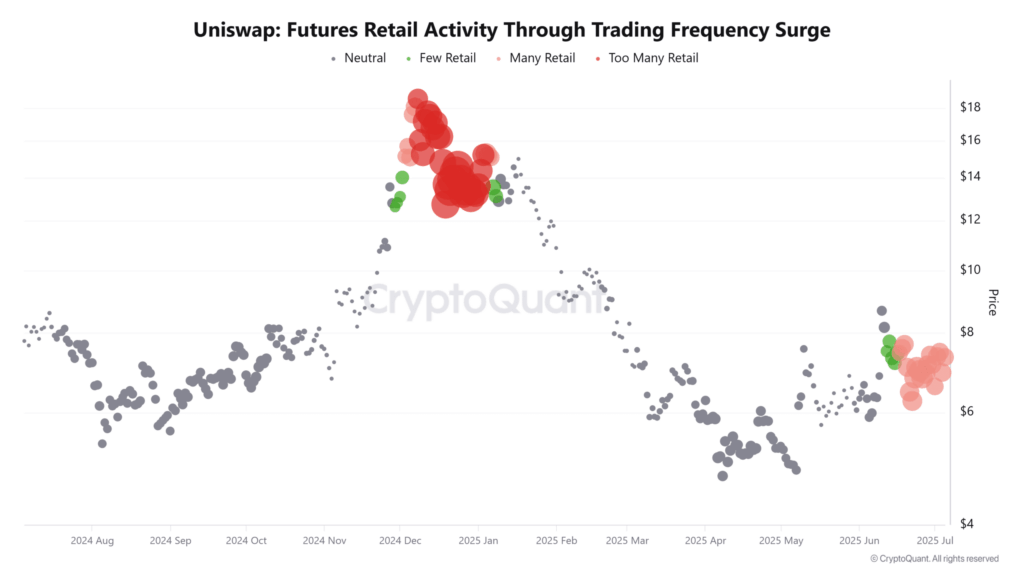 Uniswap Price Outlook: Conflicting Signals Suggest Volatility Ahead