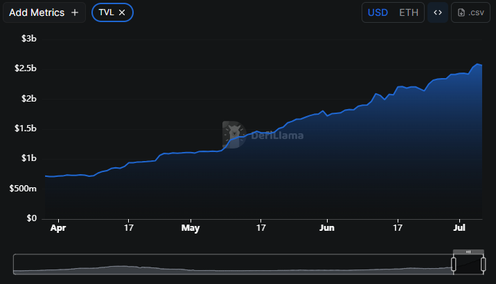 SYRUP Price Surges 40% in a Month – Is a Breakout Coming?