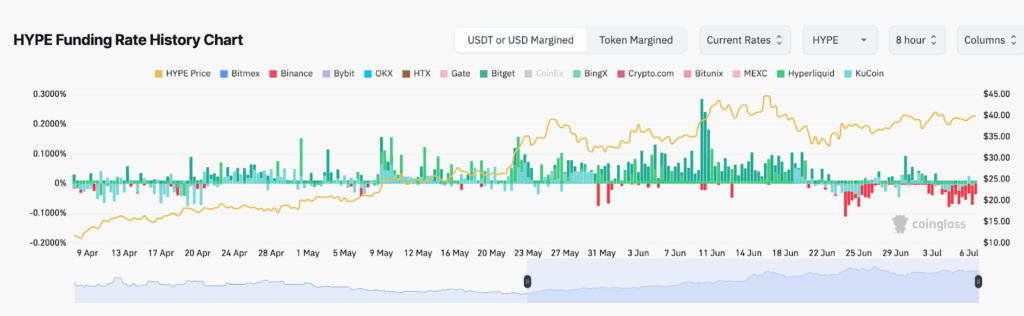 HYPE Price Analysis: Whale Activity and Market Trends