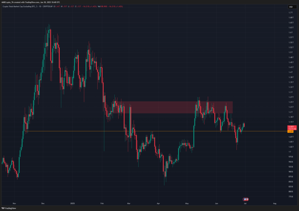 Cardano Price Alert: ADA Shows Signs of Life but Bears Still Dominate