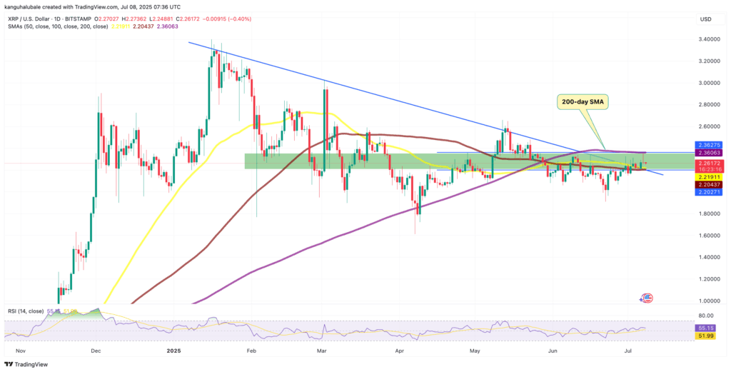 XRP Price Holds Steady as Technical Breakout Nears