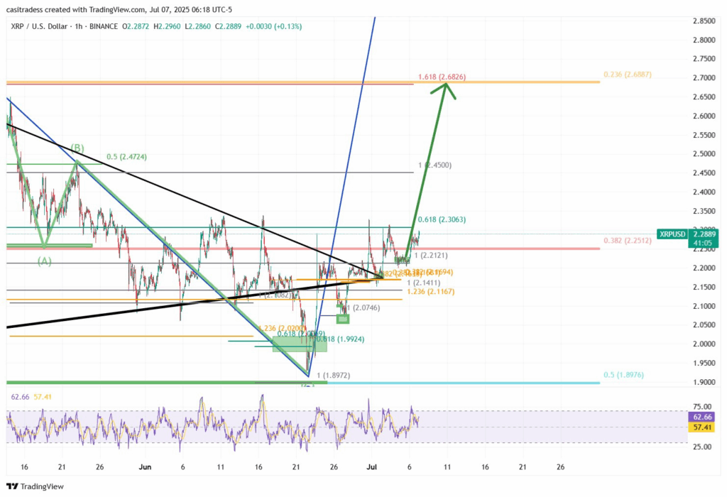 XRP Price Holds Steady as Technical Breakout Nears