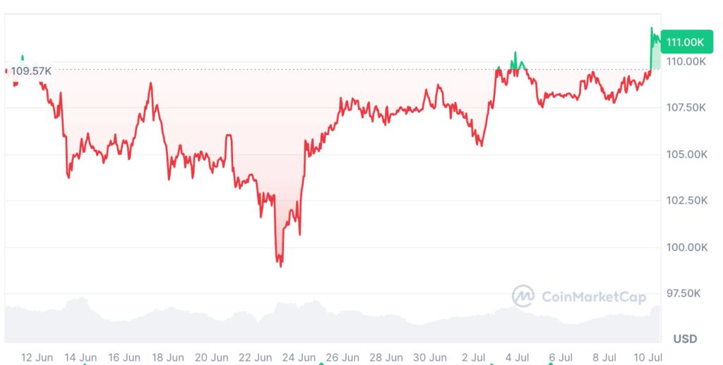 US CPI and Crypto Policies Could Boost Bitcoin Prices