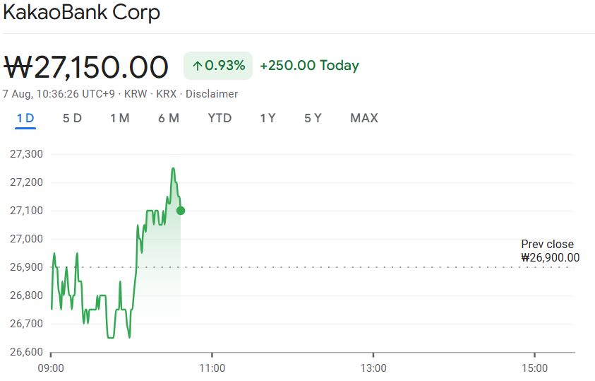 Stablecoin Surge: KakaoBank’s Strategic Move in South Korea’s Crypto Market