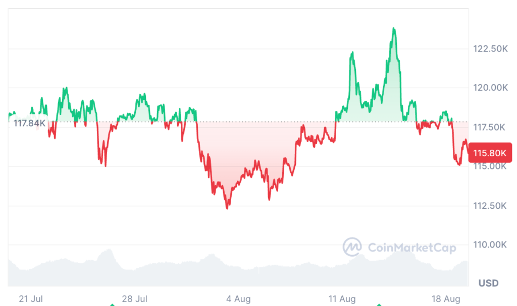Bitcoin Price Stalls as MVRV Ratio Signals Overvaluation Risk