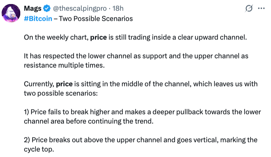 Bitcoin Price Stalls as MVRV Ratio Signals Overvaluation Risk