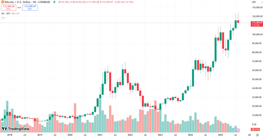 Harvard Economist Kenneth Rogoff Admits He Was Wrong About Bitcoin $100 Prediction