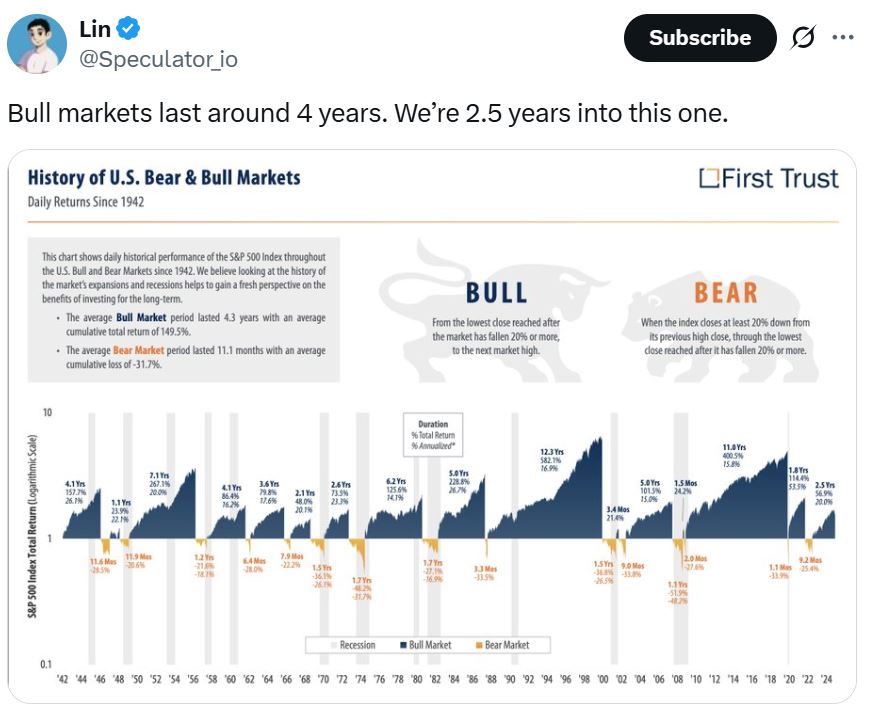 David Bailey Predicts Bitcoin Bull Market to Continue for Several Years