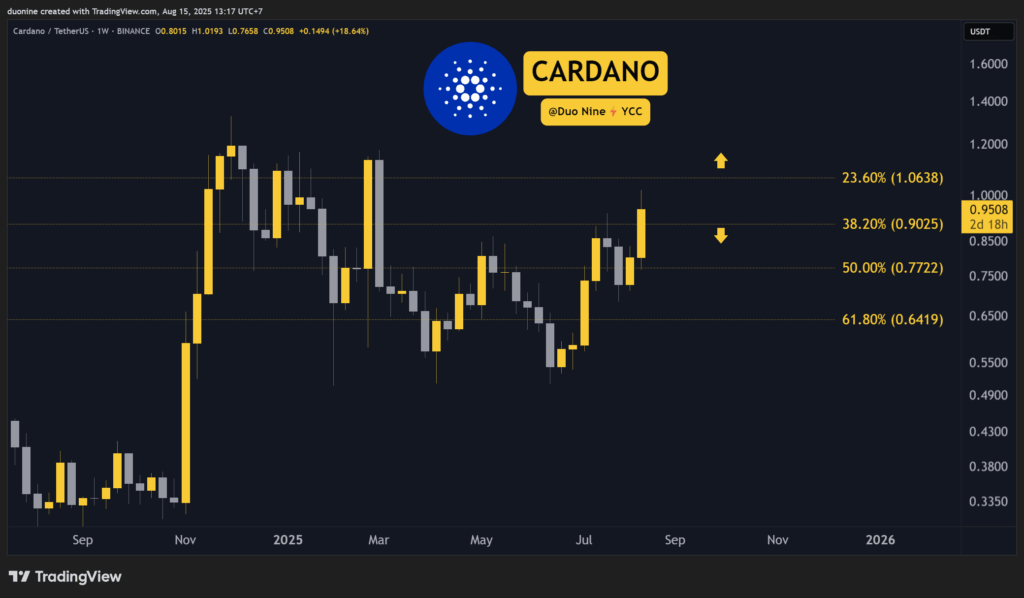 Crypto Market Update: Ethereum and Hype Close in on Record Highs
