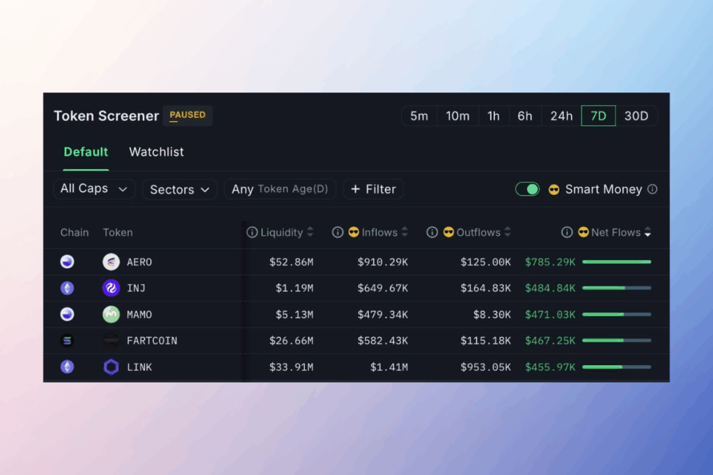 AERO Records Explosive Growth Across Spot and Derivatives