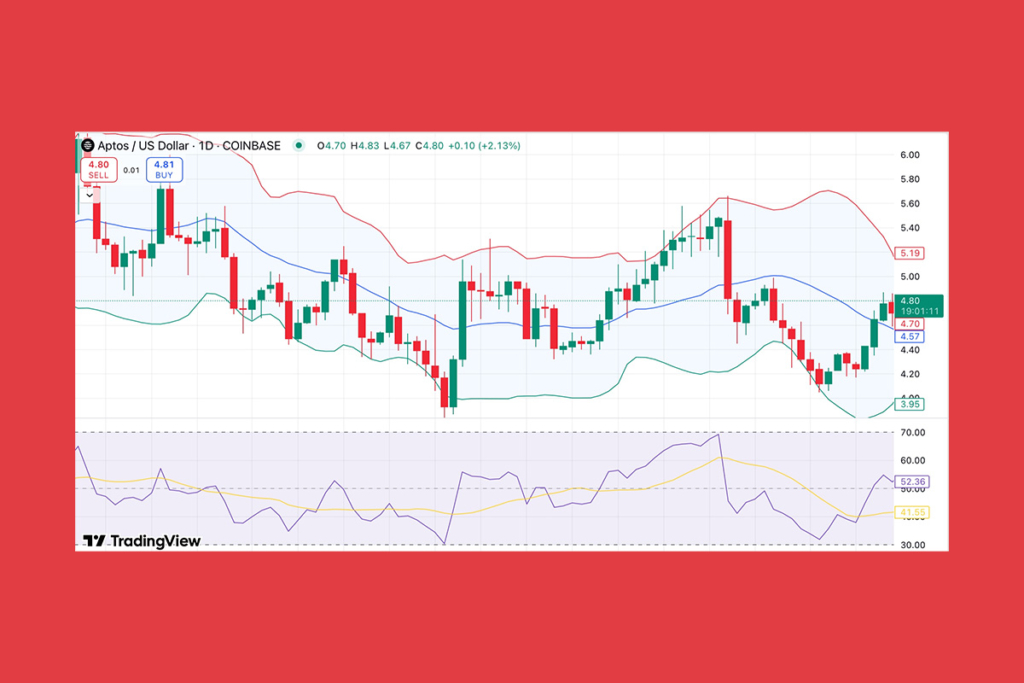 APT Bulls Target $5: Can the Rally Hold?