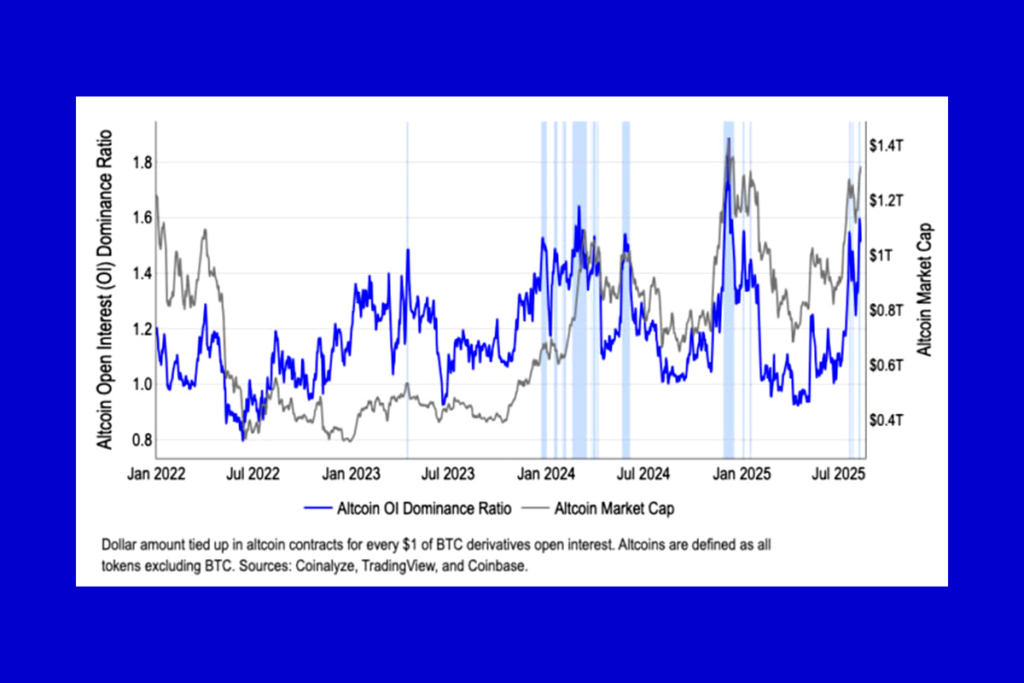 Altcoin Season Alert: Coinbase Sees Growing Potential for Altcoin Rally This Fall
