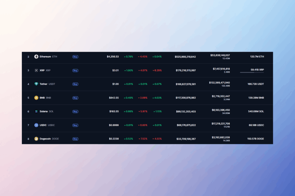 Altcoins in Freefall: ETH, SOL, ADA, DOGE, and More Collapse