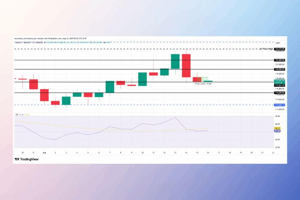 BTC Eyes Recovery: Relative Strength Index Signals Bullish Momentum