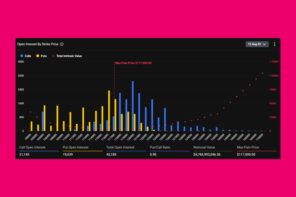 BTC and ETH Options Expire: Will Volatility Explode This Weekend?
