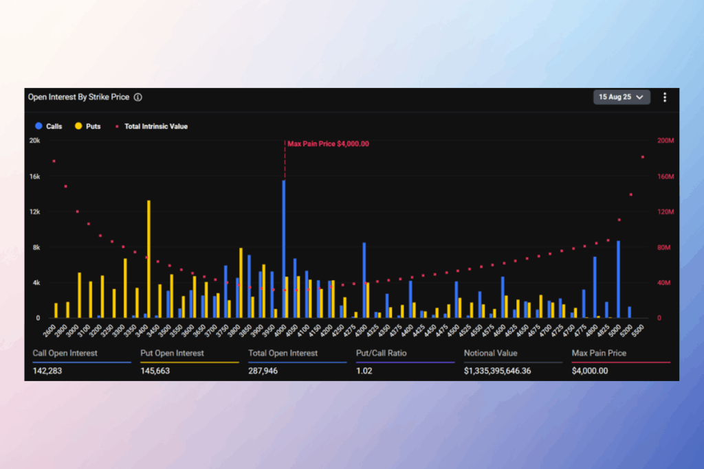 BTC and ETH Options Expire: Will Volatility Explode This Weekend?
