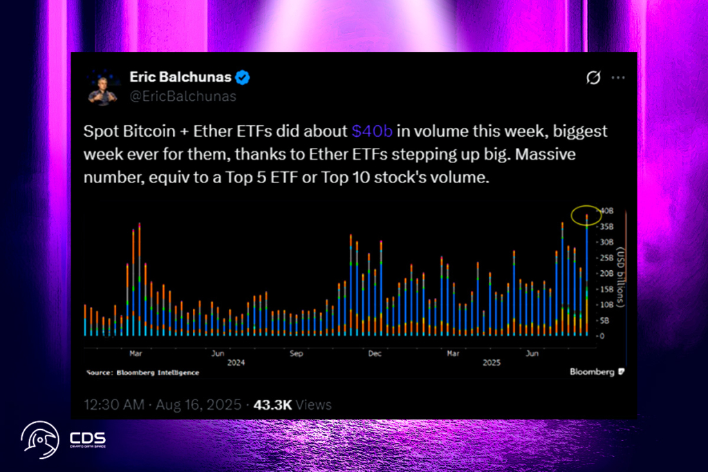 Biggest Week Ever for Crypto ETFs: Bitcoin ATH Meets Ether Surge