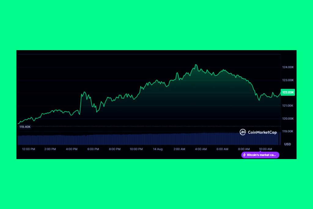 Bitcoin Dips After Record High, But Experts See a Much Bigger Rally Coming