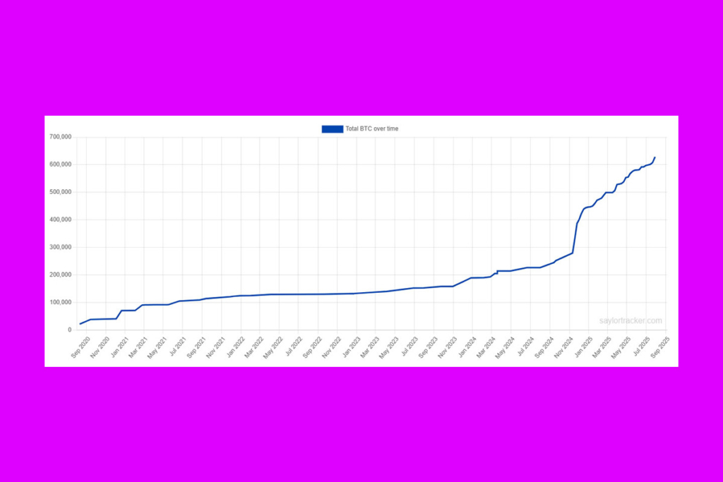 Bitcoin Empire of Michael Saylor: Trump’s Win Sparks Record-Breaking Accumulation