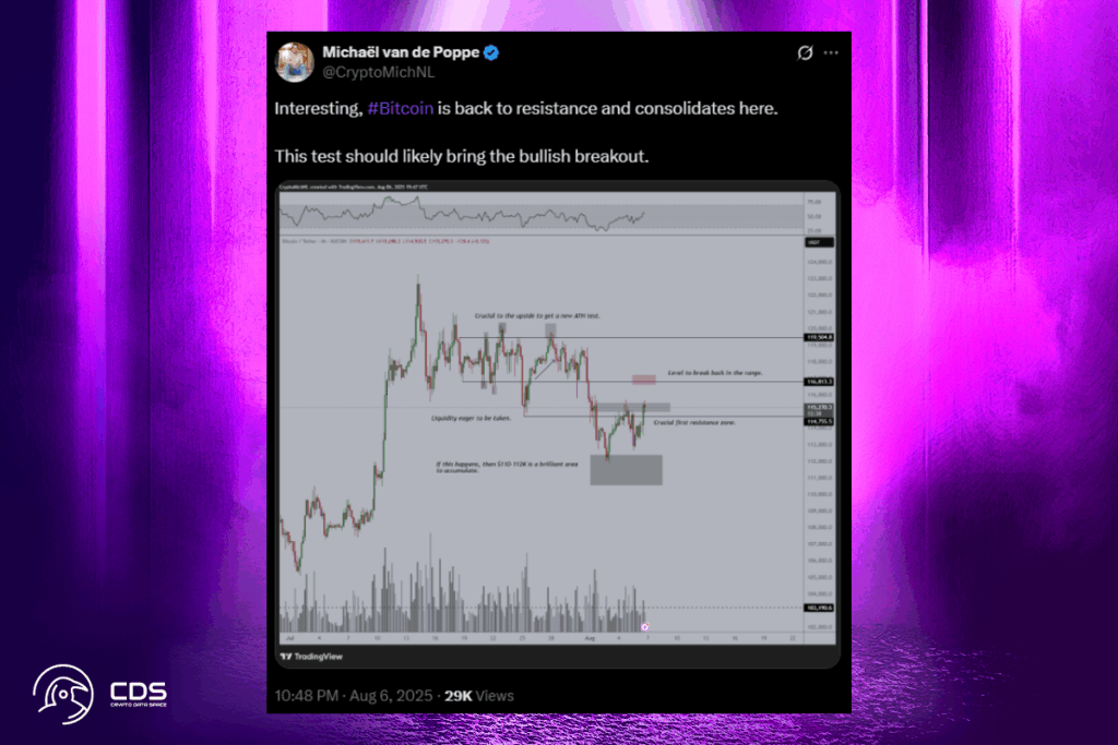 Bitcoin Volatility Returns: Is a Massive Liquidation on the Horizon?