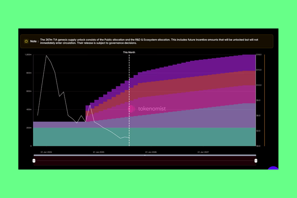 Celestia Hype Fades: On‑Chain Data Hints at More Sell‑Off Pain Ahead