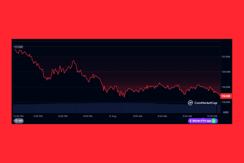 Crypto Market Jitters: Bitcoin Slips and Altcoin Rally Stalls