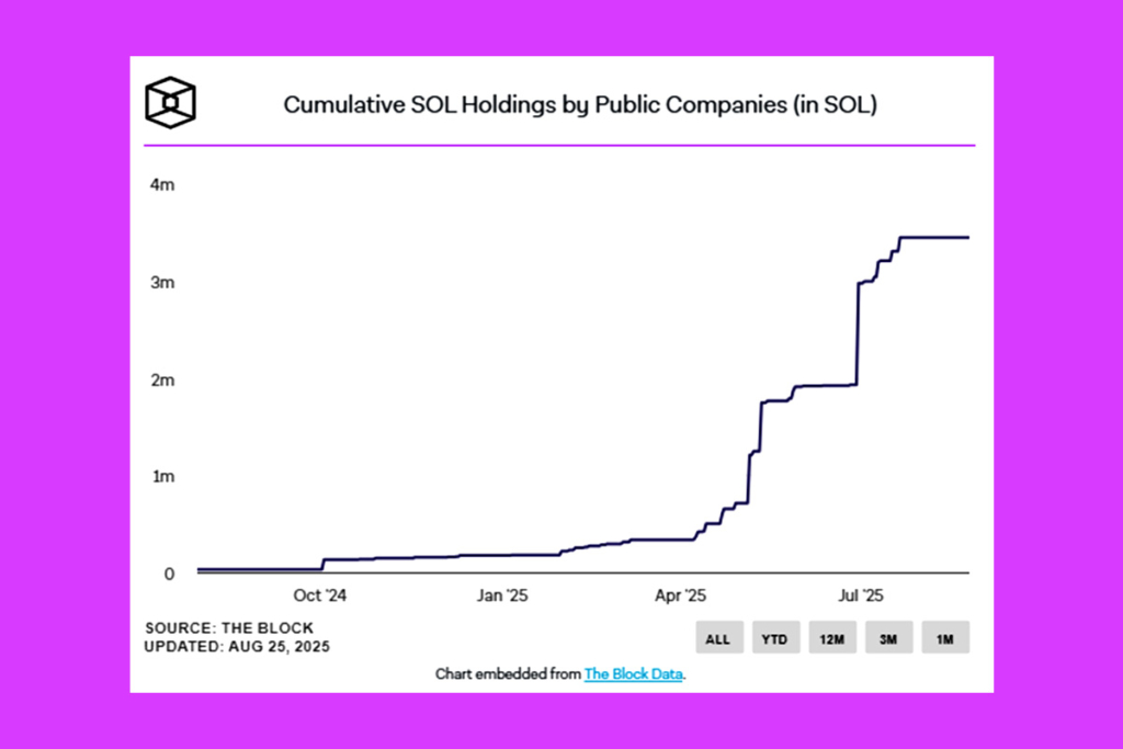 Crypto Shockwave: Pantera Seeks Big Capital for Solana Co.
