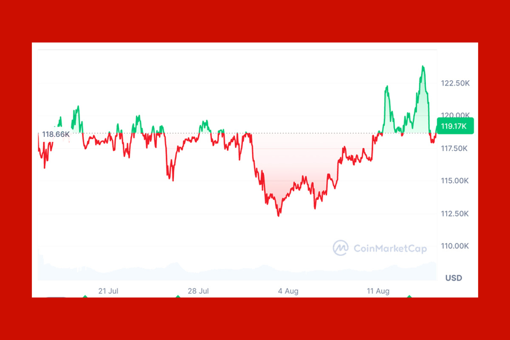 Crypto Trader Warns: Bitcoin Price Action Mirrors 2021 ATH Pattern