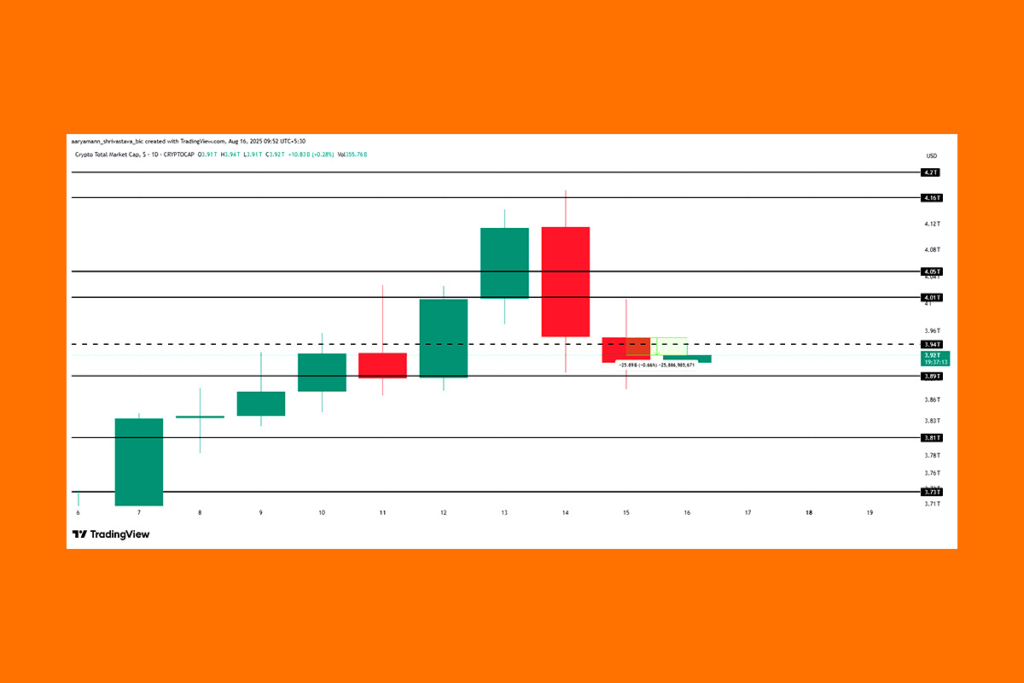 Cryptocurrency Market Stabilizes After Sharp $25B Drop