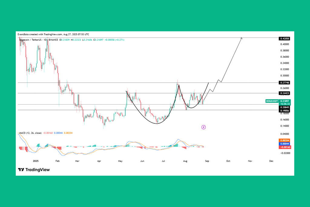 Dogecoin Flashes Rare Buy Signal: Is DOGE About to Bounce?