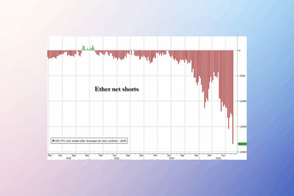 ETH Traders Brace for Volatility as Shorts and Spot Demand Collide