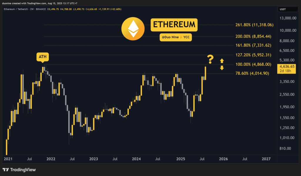 Crypto Market Update: Ethereum and Hype Close in on Record Highs