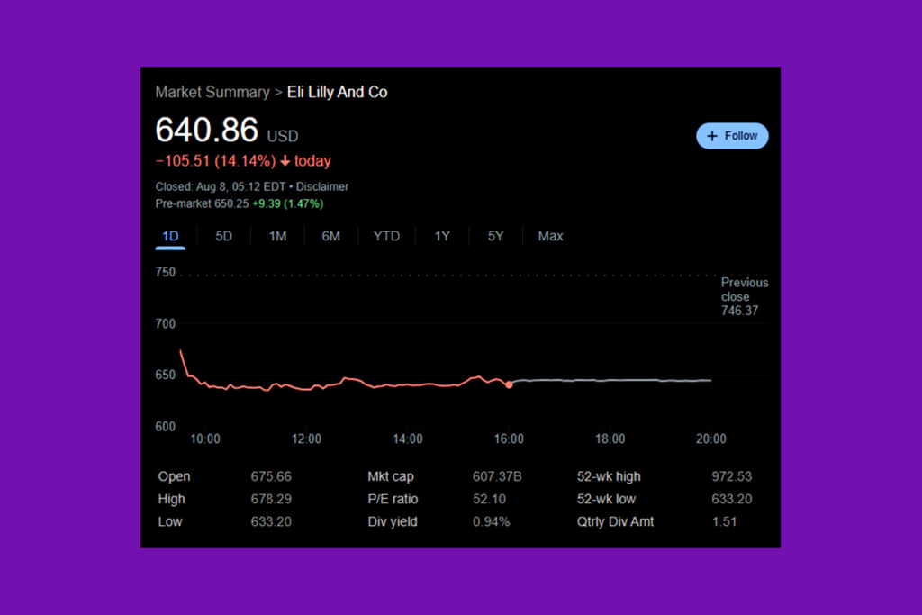 Eli Lilly Stock Plunges: Is Novo Nordisk the New King?