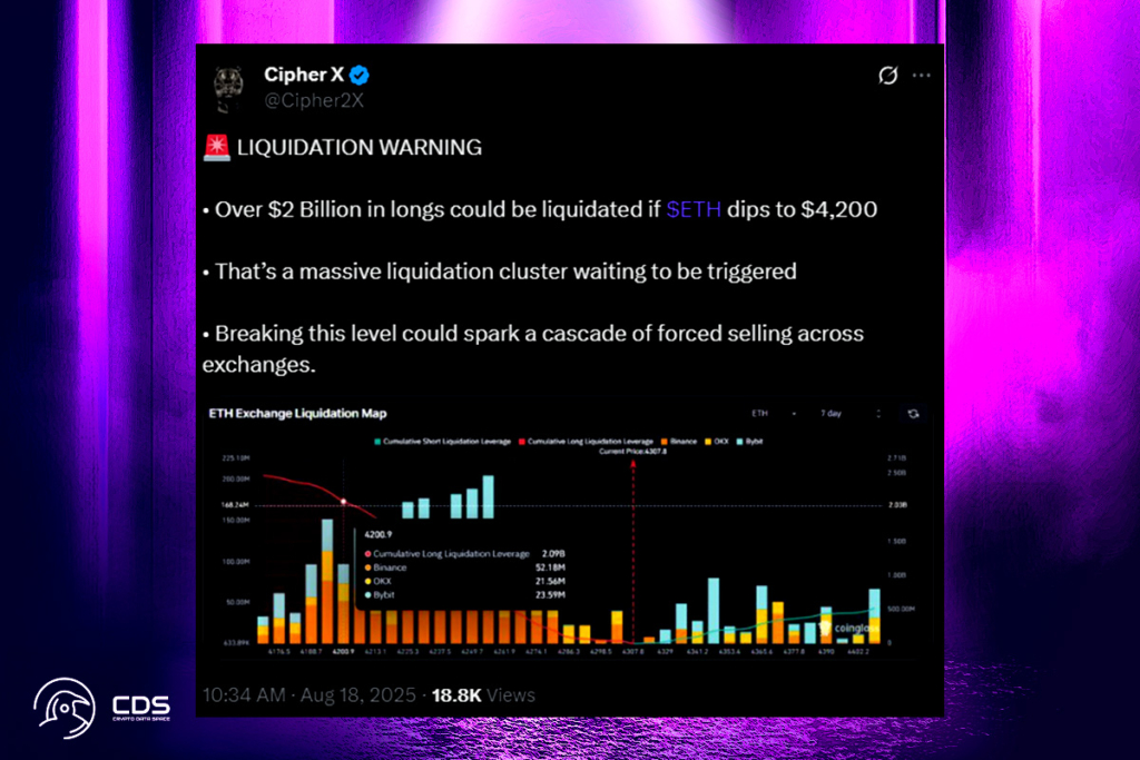 Ether Faces Liquidation Danger Zone: Traders Brace for $2B Shakeout