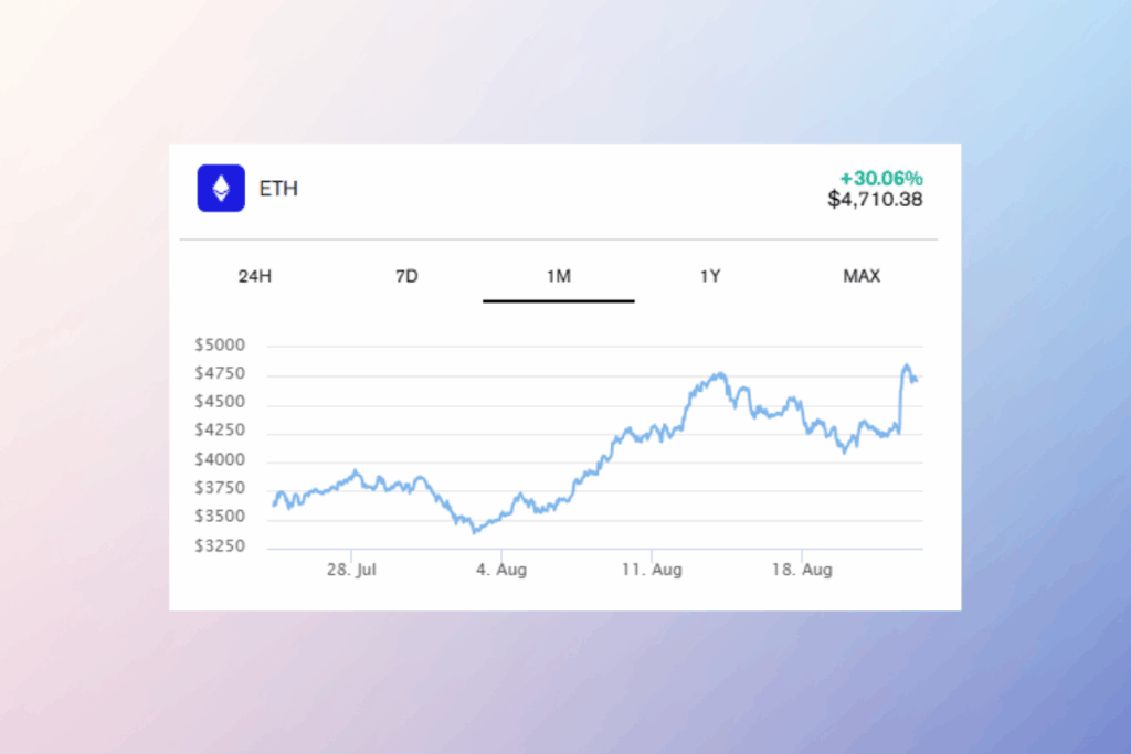 Ether Sets New All-Time High: Is Rally Just Starting?