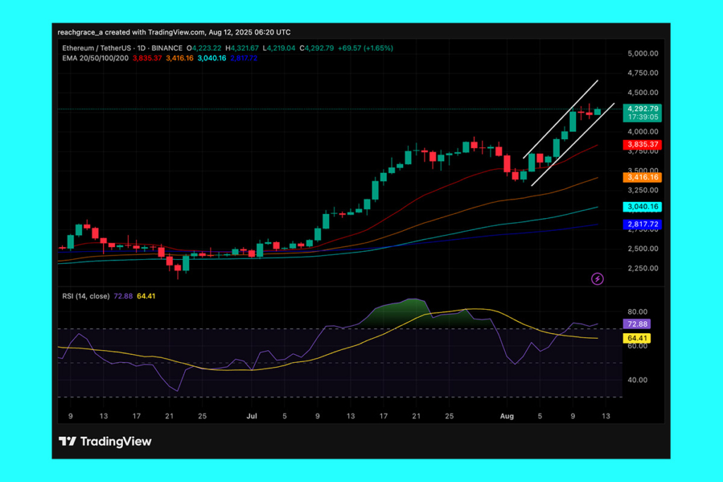 Ethereum ETFs Smash Records: Net Inflows Signal Investor Frenzy