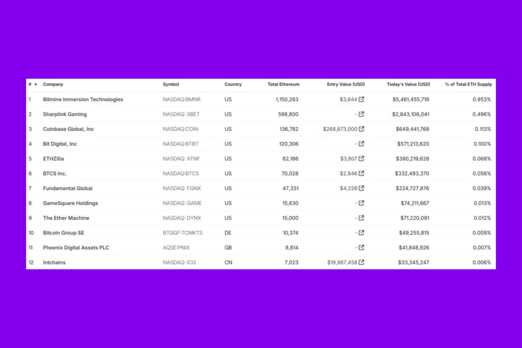Ethereum Fever Grips Korea: Surprising Investment Pivot
