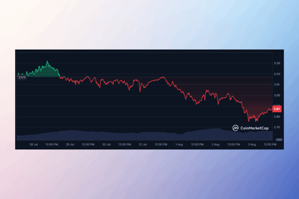 Ethereum Momentum Rising: Breakout or Fakeout?