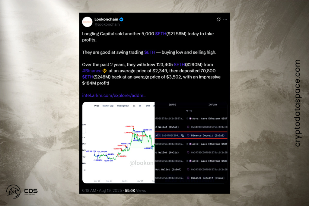 Ethereum Under Pressure: Longling Capital Sells Millions in ETH
