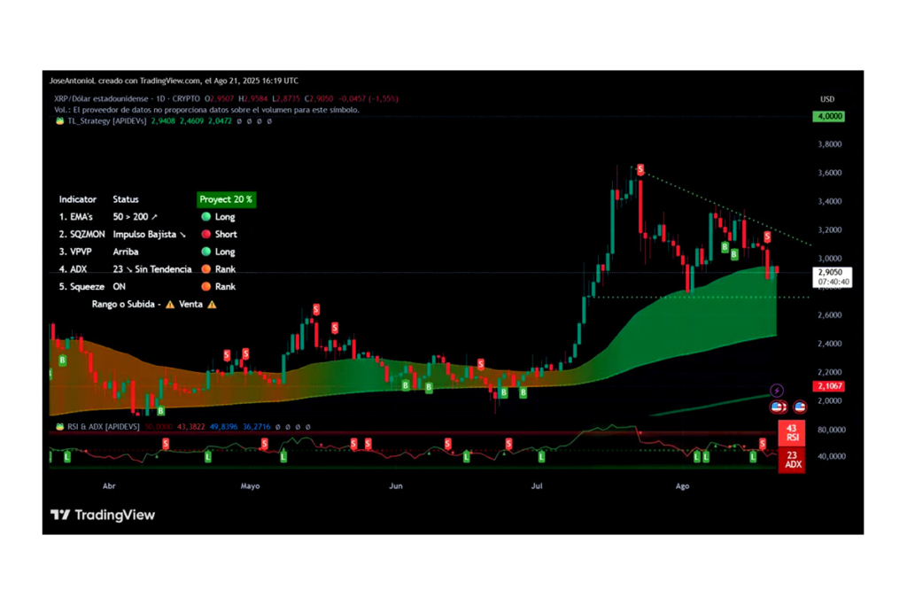 From Euphoria to Doubt: XRP Faces Dramatic Sentiment Shift