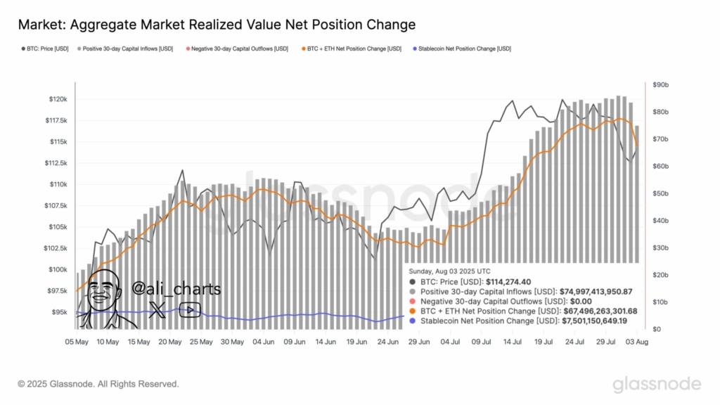 Bitcoin Price Correction or Setup for $200K Rally? Q4 Momentum Builds