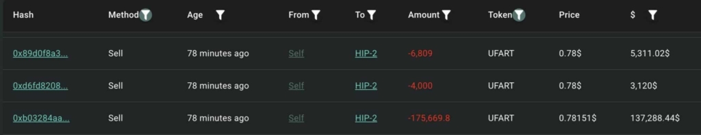 Fartcoin Crashes 19% as Memecoins Lead Crypto Market Sell-Off