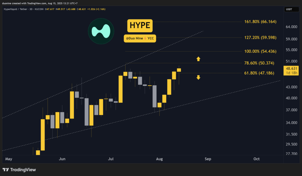 Crypto Market Update: Ethereum and Hype Close in on Record Highs